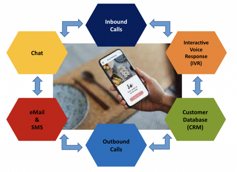 restaurants-triple-impact-connections